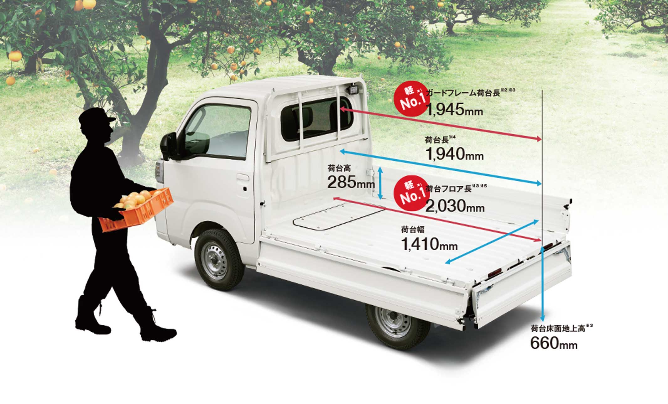 ハイゼットトラック 働くあなたのいちばんへ。 | 栃木ダイハツ販売株式会社