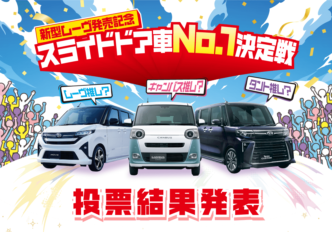 新型ムーヴ発売記念 スライドドア車No.1決定戦 投票結果発表