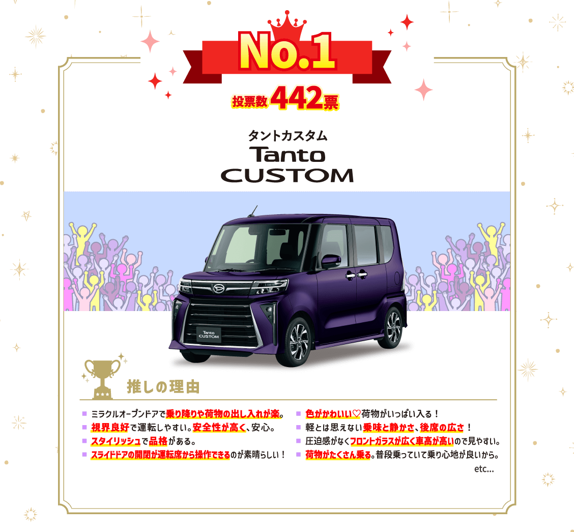 No.1 タントカスタム