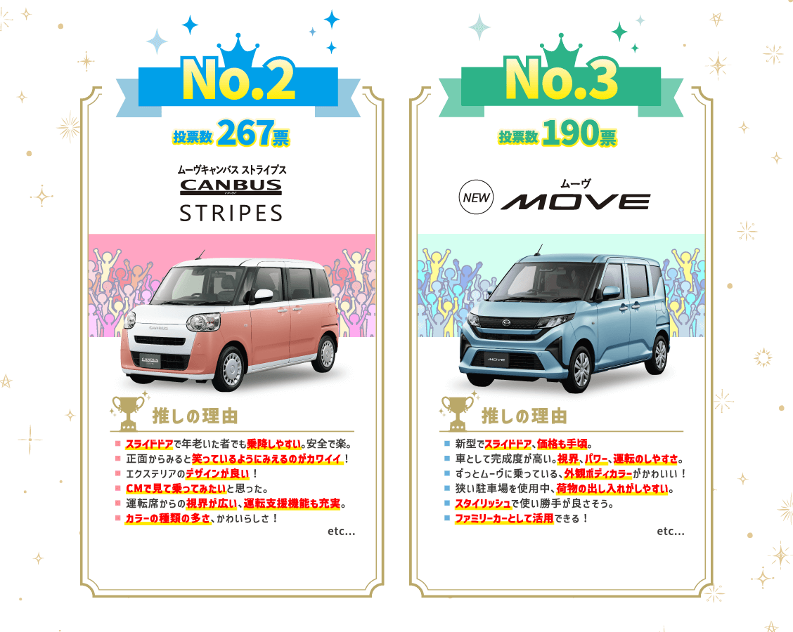 No.2 ムーヴキャンバス ストライプス／No.3 ムーヴ