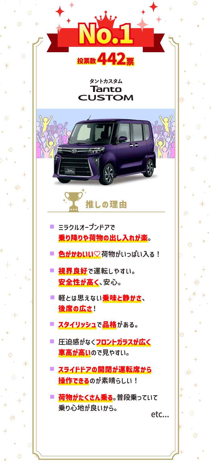 No.1 タントカスタム